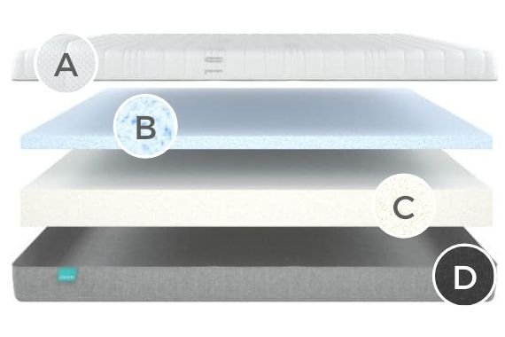 Colchon Medio Nucleo